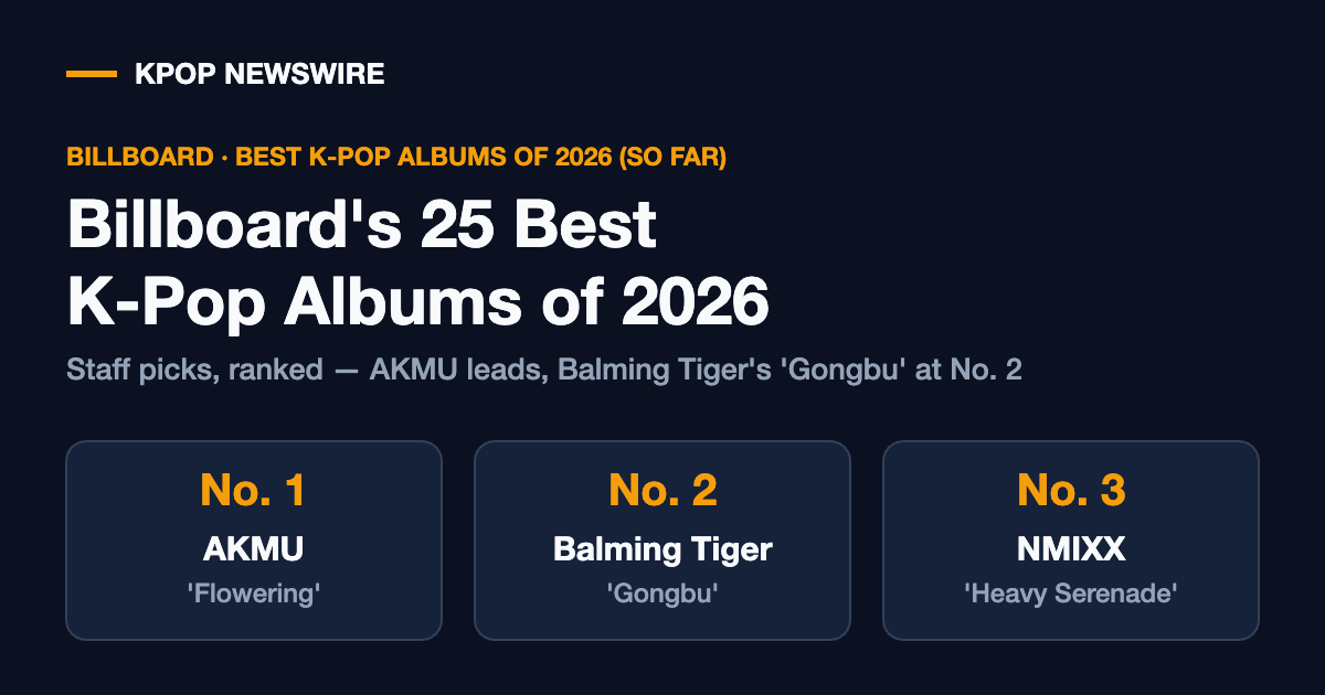 Billboard’s 25 Best K-Pop Albums of 2026 (So Far): AKMU’s ‘Flowering’ Leads, Balming Tiger’s ‘Gongbu’ at No. 2