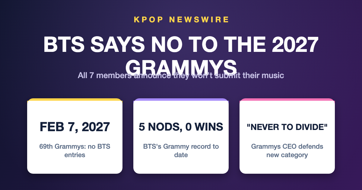 BTS Won’t Submit Music for the 2027 Grammys: ‘We Hope Music Can Be Heard for What It Is’