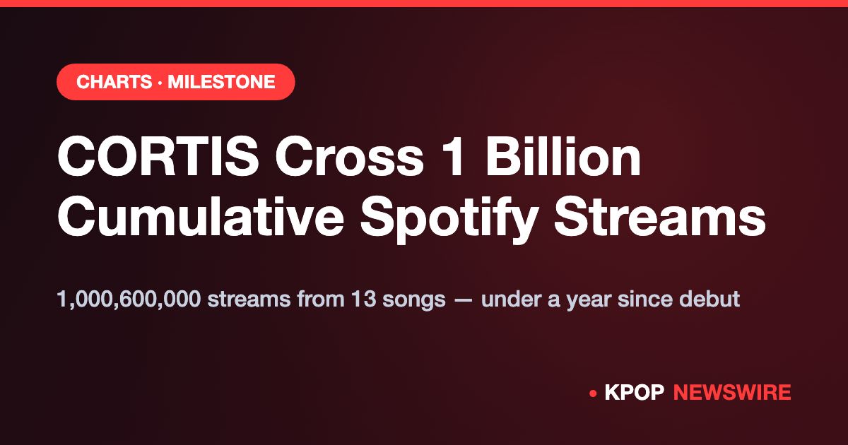 CORTIS Surpass 1 Billion Cumulative Spotify Streams Less Than a Year After Debut