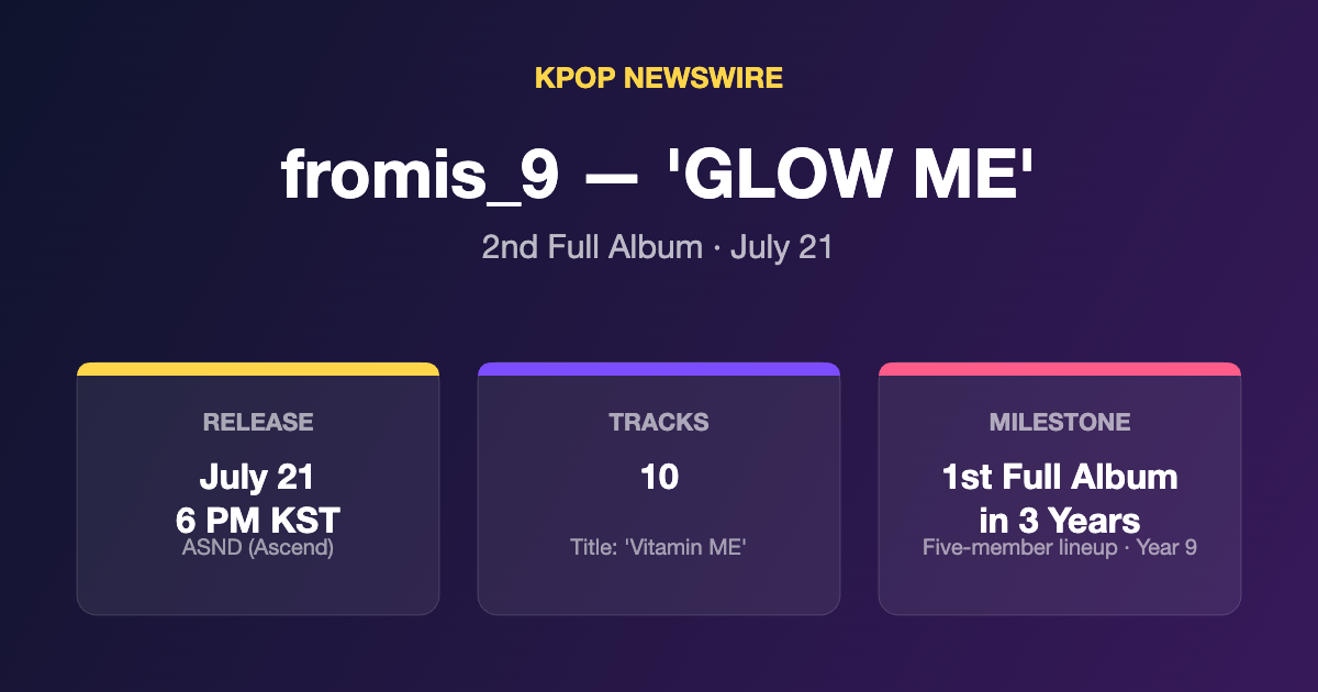 fromis_9 'Glow ME' second full album infographic — July 21 6 PM KST release via Ascend, 10 tracks with title song Vitamin ME, first full album in 3 years as five-member lineup