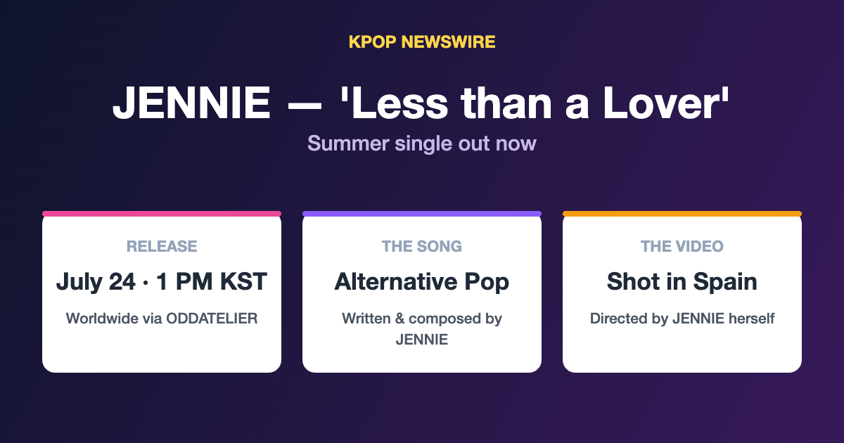 JENNIE Drops Summer Single ‘Less than a Lover’ With Self-Directed Music Video