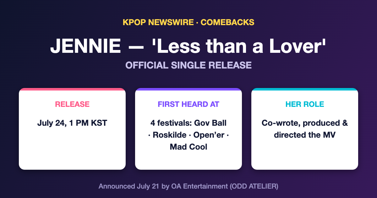 JENNIE Sets Official Release of Festival Favorite ‘Less than a Lover’ for July 24 After Fan Demand