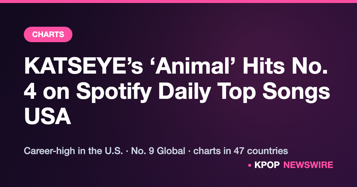 KATSEYE Score Career-High as ‘Animal’ Reaches No. 4 on Spotify’s Daily Top Songs USA