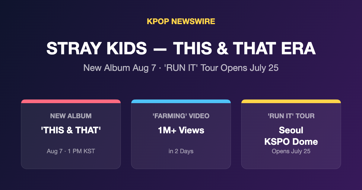 Stray Kids THIS & THAT era infographic — new album August 7 1 PM KST, FARMING track video 1M+ views in 2 days, RUN IT world tour opens July 25 at Seoul KSPO Dome